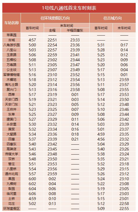 1号线八通线首未车时刻表