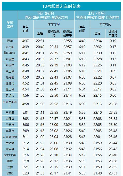 10号线首未车时刻表