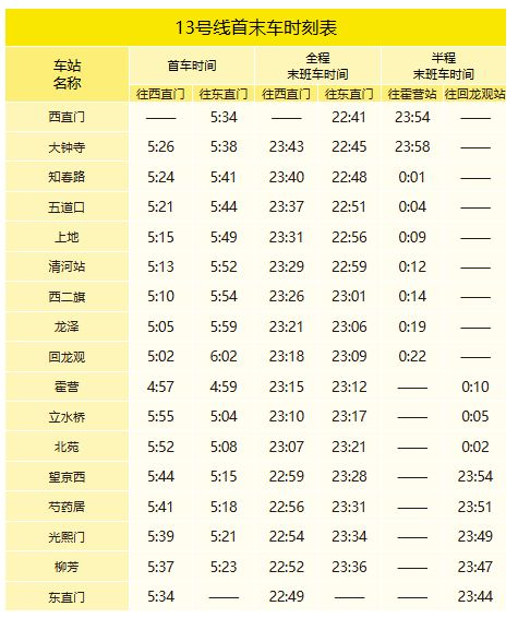 13号线首末车时刻表