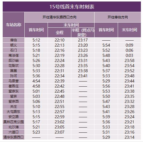 15号线首未车时刻表