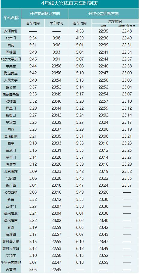 4号线大兴线首未车时刻表