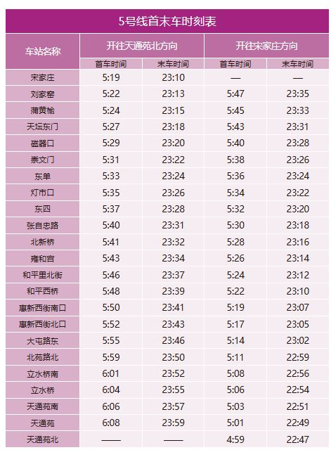 5号线首未车时刻表