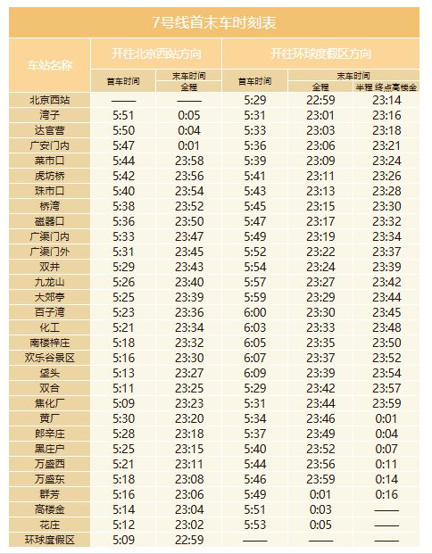 7号线首未车时刻表