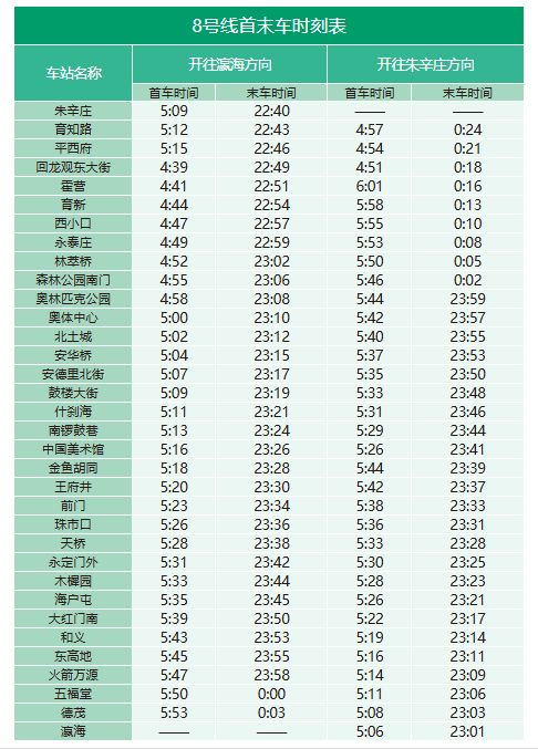 8号线首未车时刻表