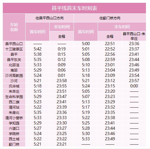 昌平线首未车时刻表