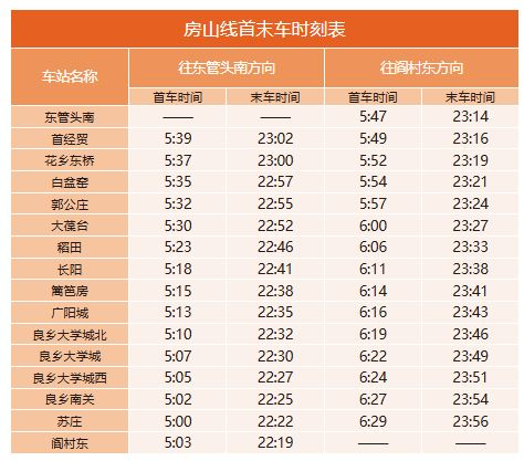 房山线首未车时刻表