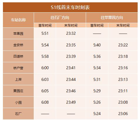 S1线首未车时刻表