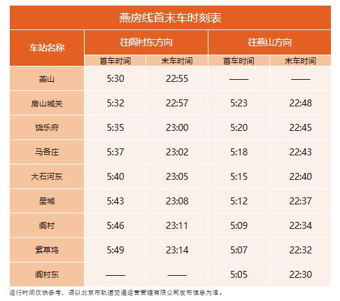 燕房线首未车时刻表