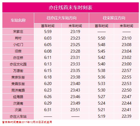 昌平线首未车时刻表
