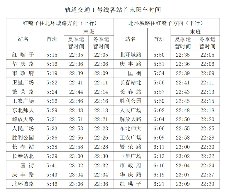 长春地铁1号线首末车时刻表