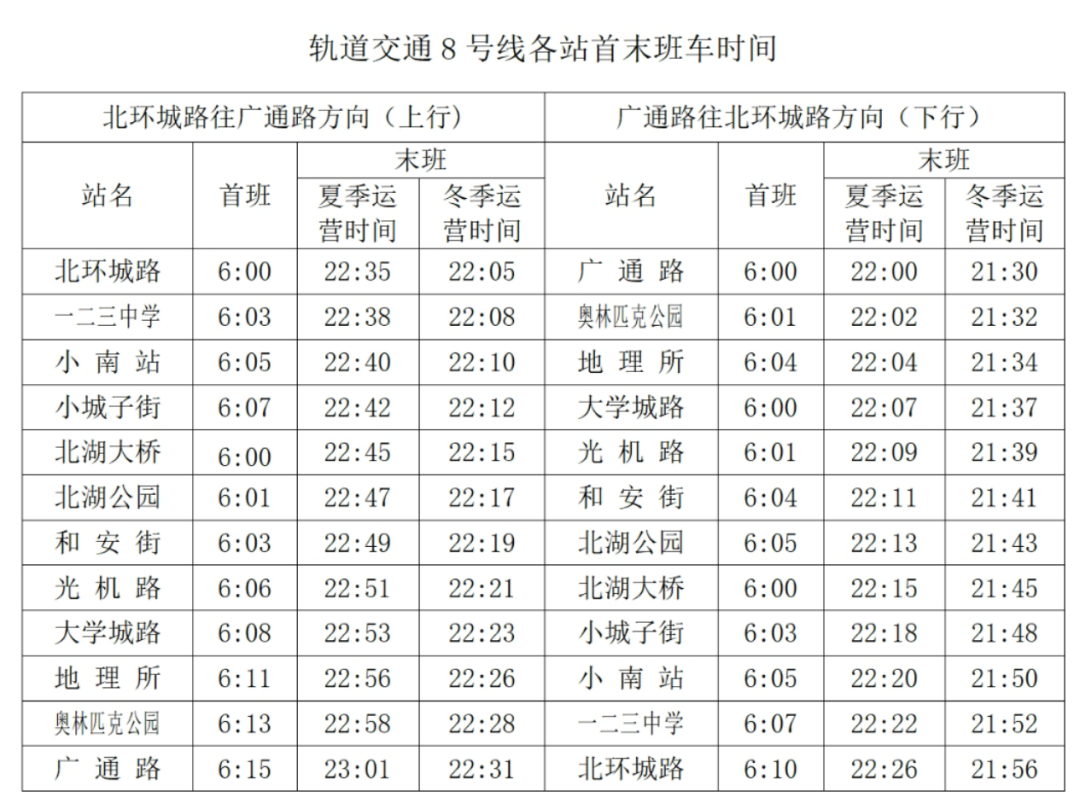 长春地铁8号线首末车时刻表