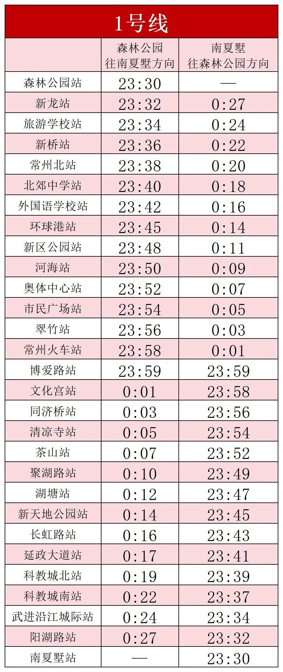 1号线首末班车时间表