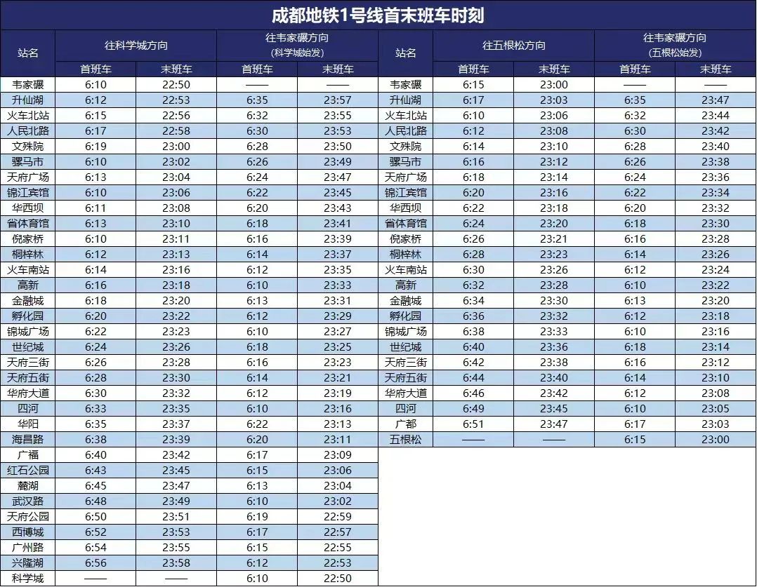 成都地铁1号线首末班车时刻