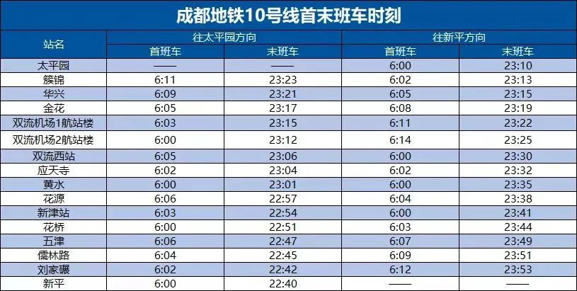 成都地铁10号线首末班车时刻