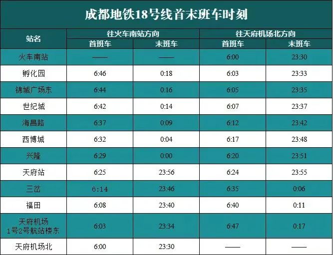 成都地铁18号线首末班车时刻