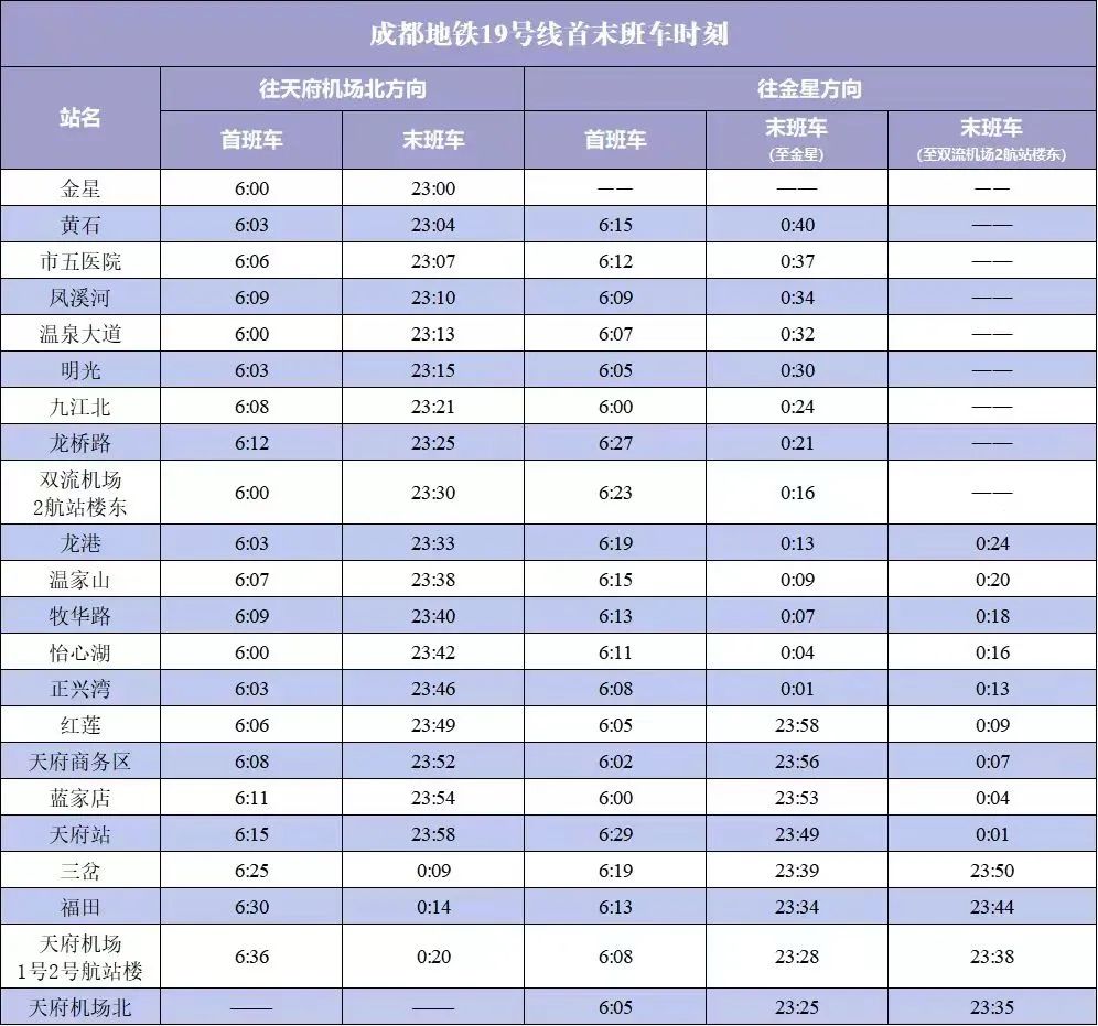 成都地铁19号线首末班车时刻