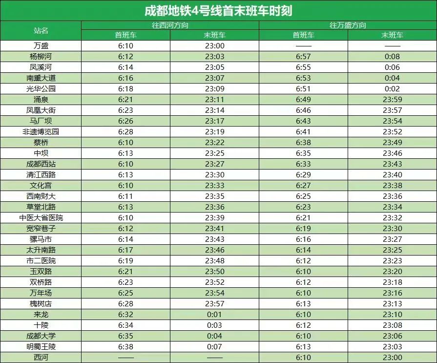 成都地铁4号线首末班车时刻