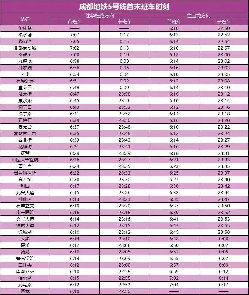 成都地铁5号线首末班车时刻