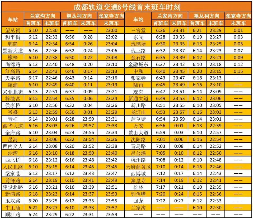 成都地铁6号线首末班车时刻