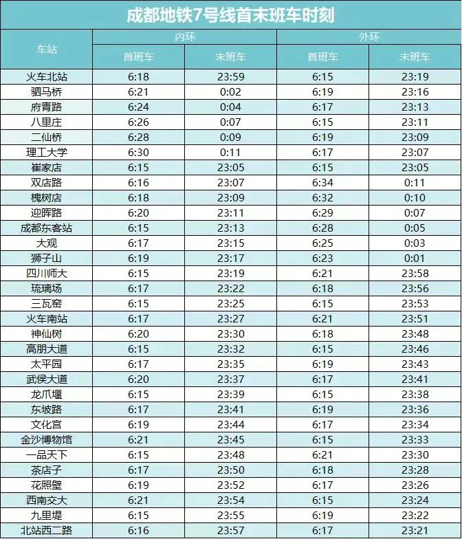 成都地铁7号线首末班车时刻