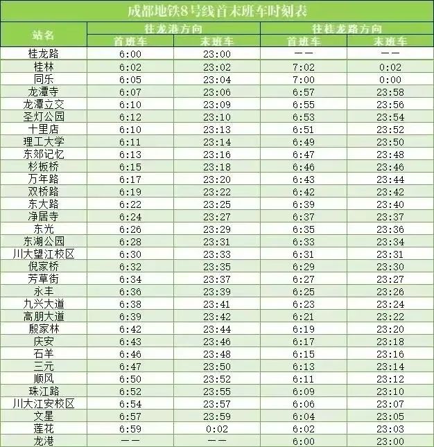 成都地铁8号线首末班车时刻