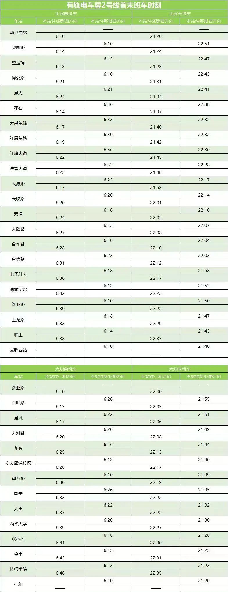 成都地铁1号线首末班车时刻