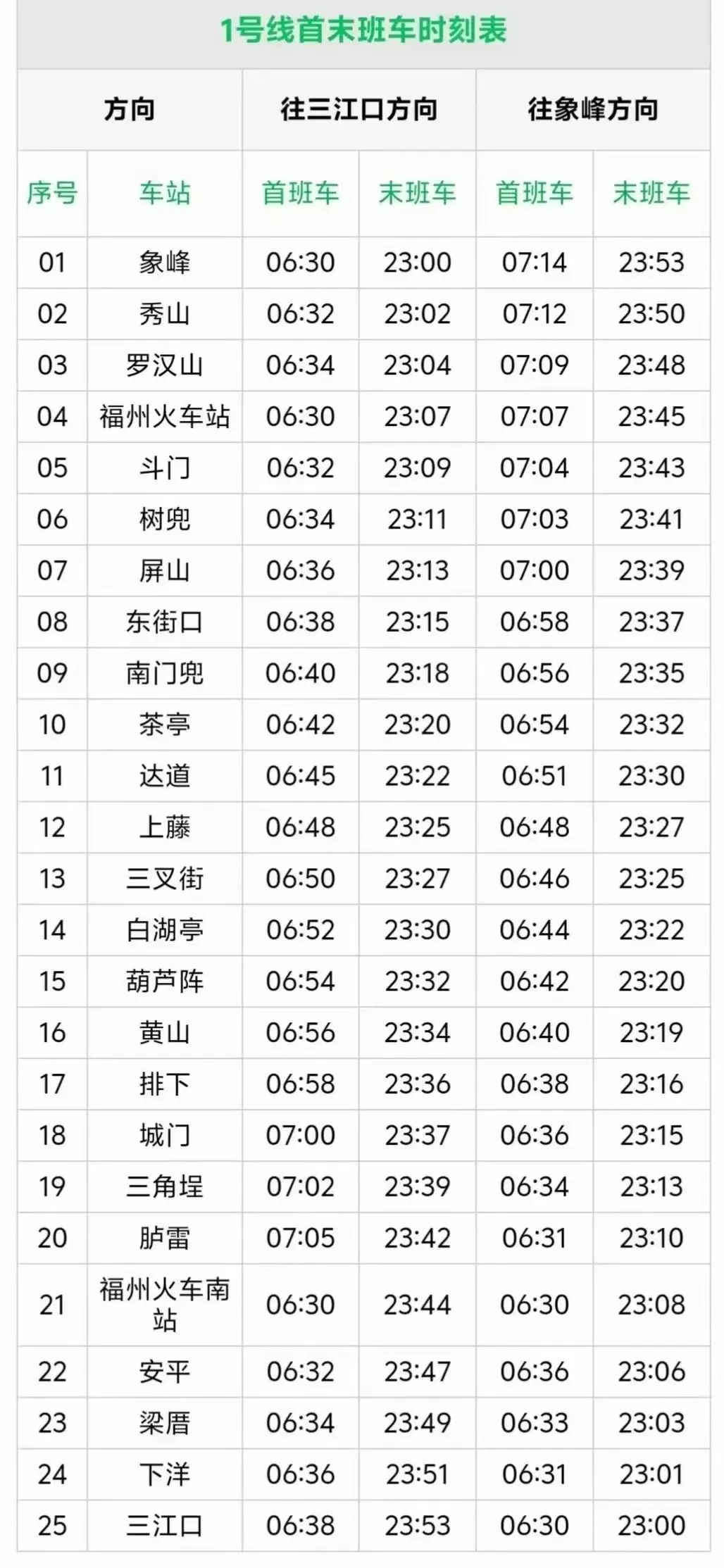 福州地铁1号线首未车时刻表