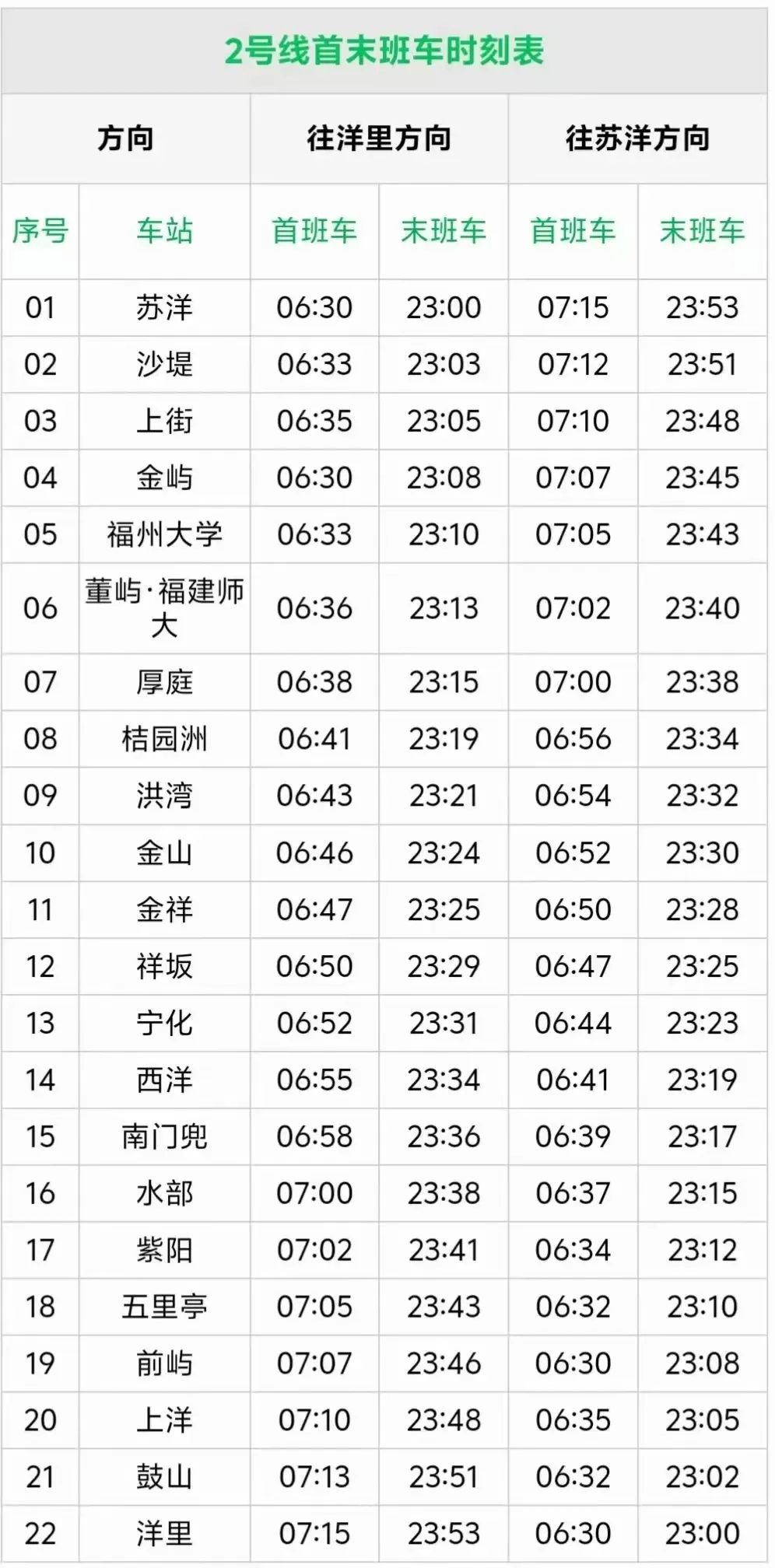 福州地铁2号线首未车时刻表