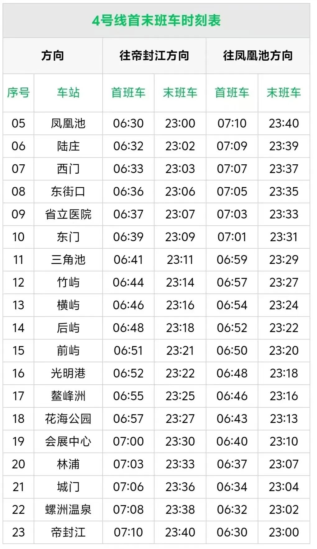 福州地铁4号线首未车时刻表