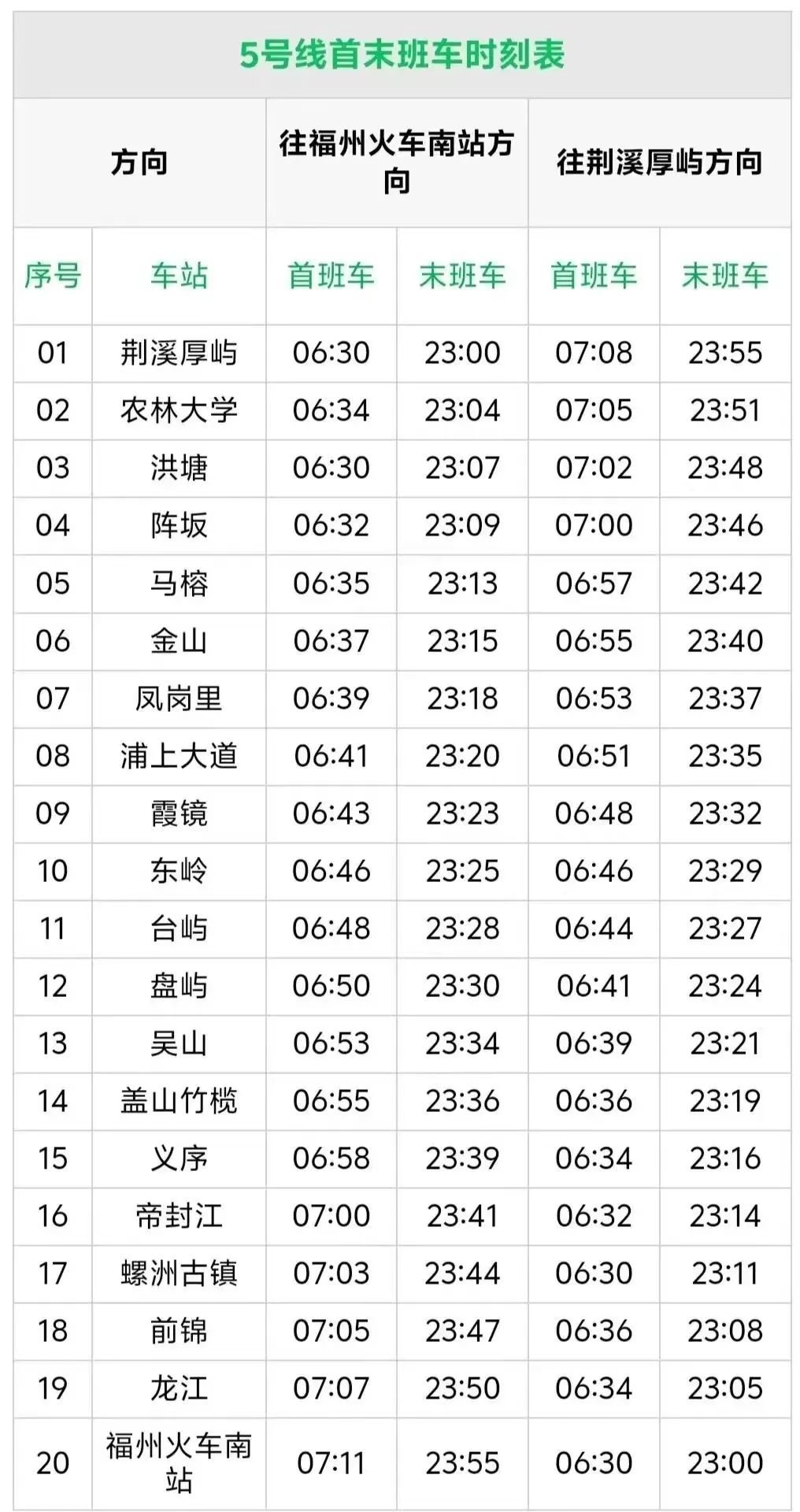 福州地铁5号线首未车时刻表
