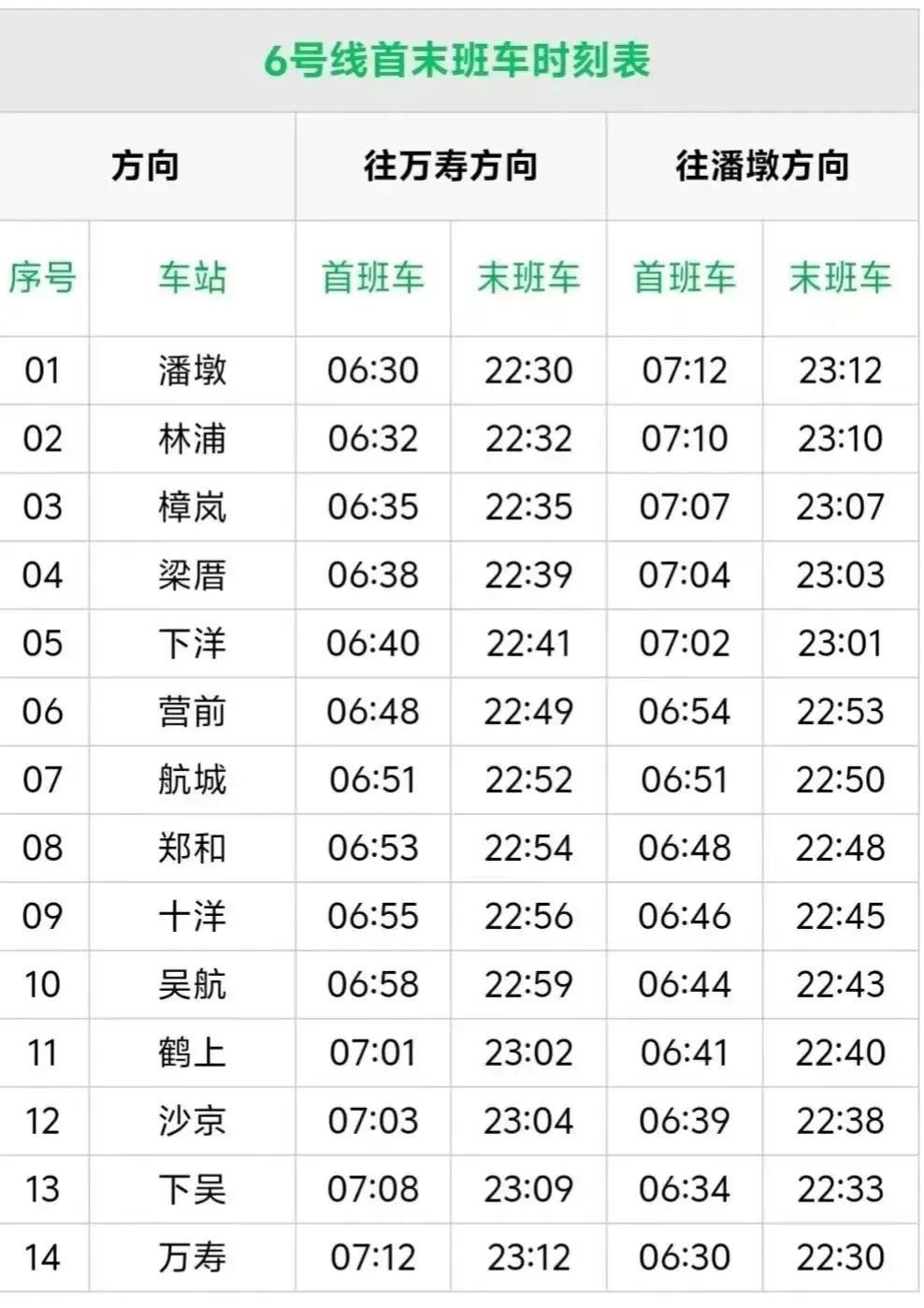 福州地铁6号线首未车时刻表