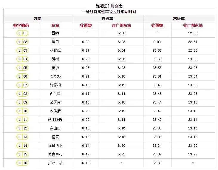 广州地铁1号线首末班车时刻