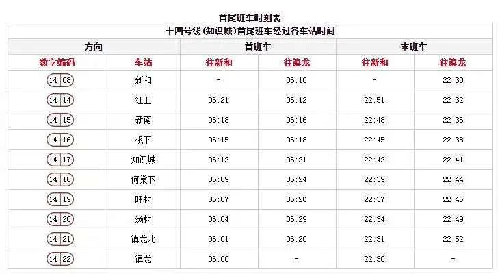 广州地铁14号线首末班车时刻