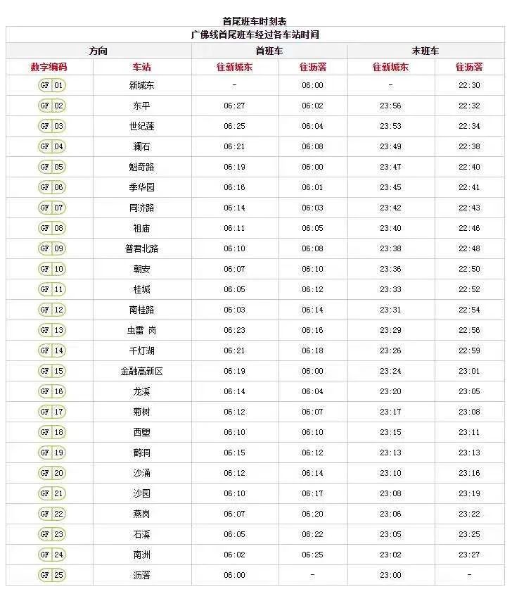 广佛线首尾班车经过各车站时间