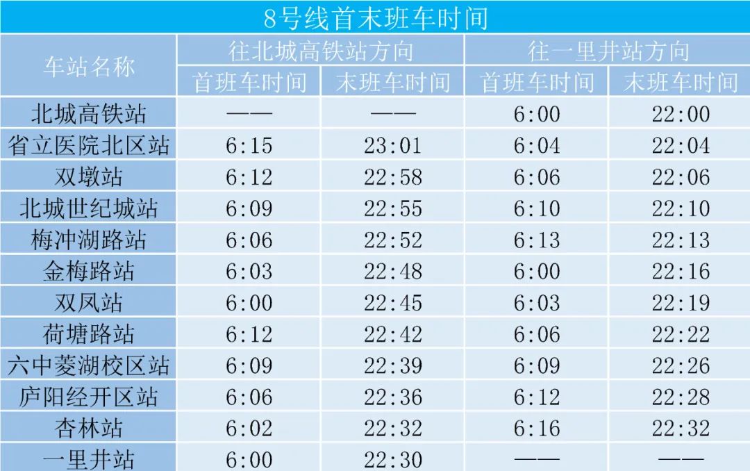 2025合肥地铁8号线首末班车时刻表
