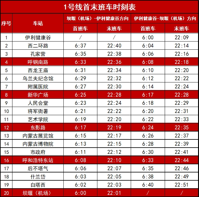 呼和浩特地铁1号线首末班车时刻