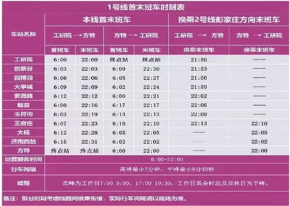1号线首未车时刻表