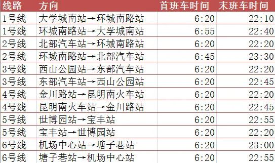 昆明地铁首未车时刻表