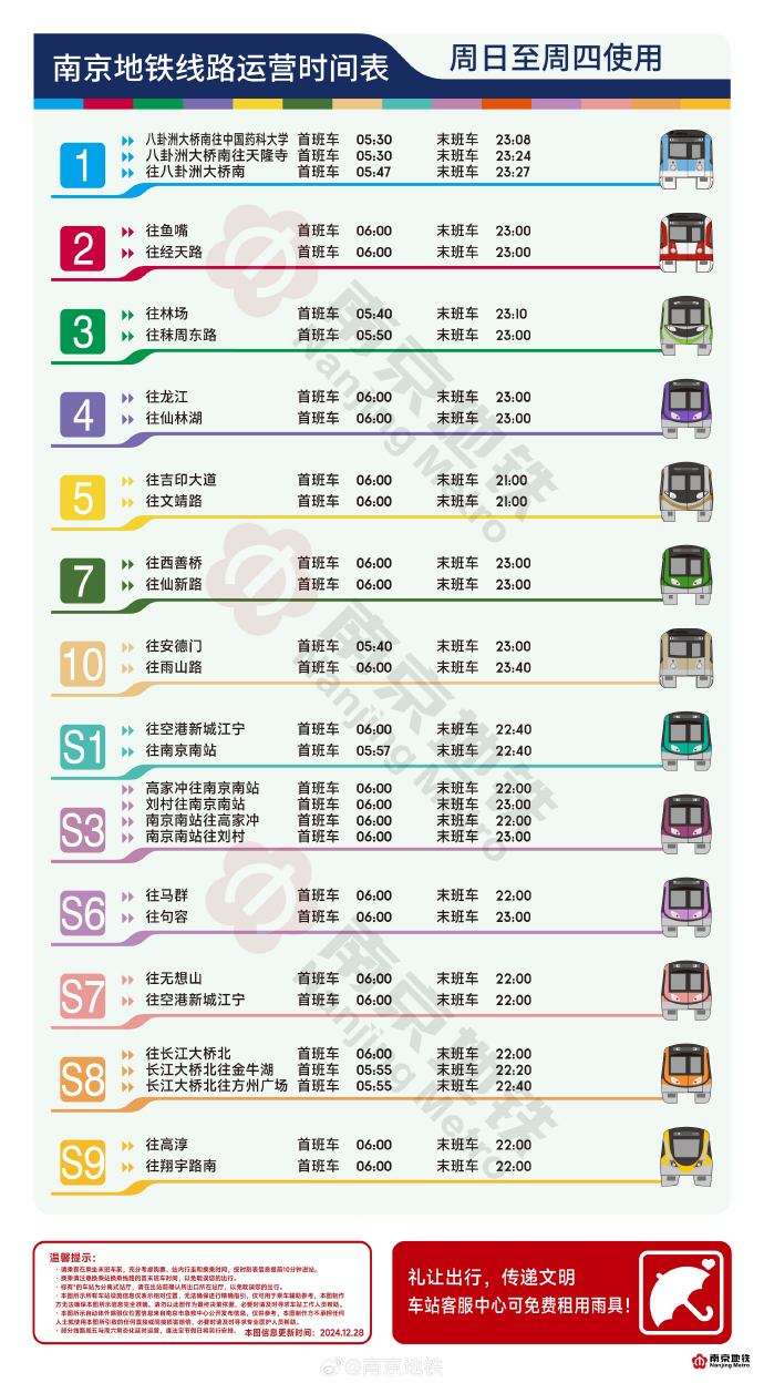重要提示