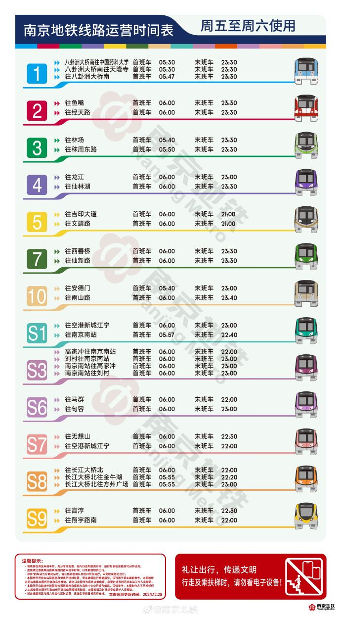 重要提示