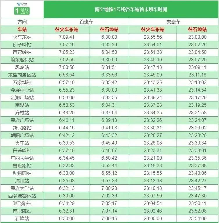 南宁地铁1号线首未车时刻表