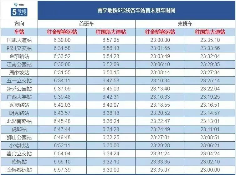 南宁地铁5号线首未车时刻表