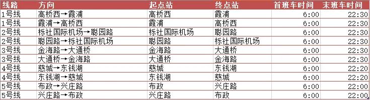 2025宁波地铁首末班车时刻表