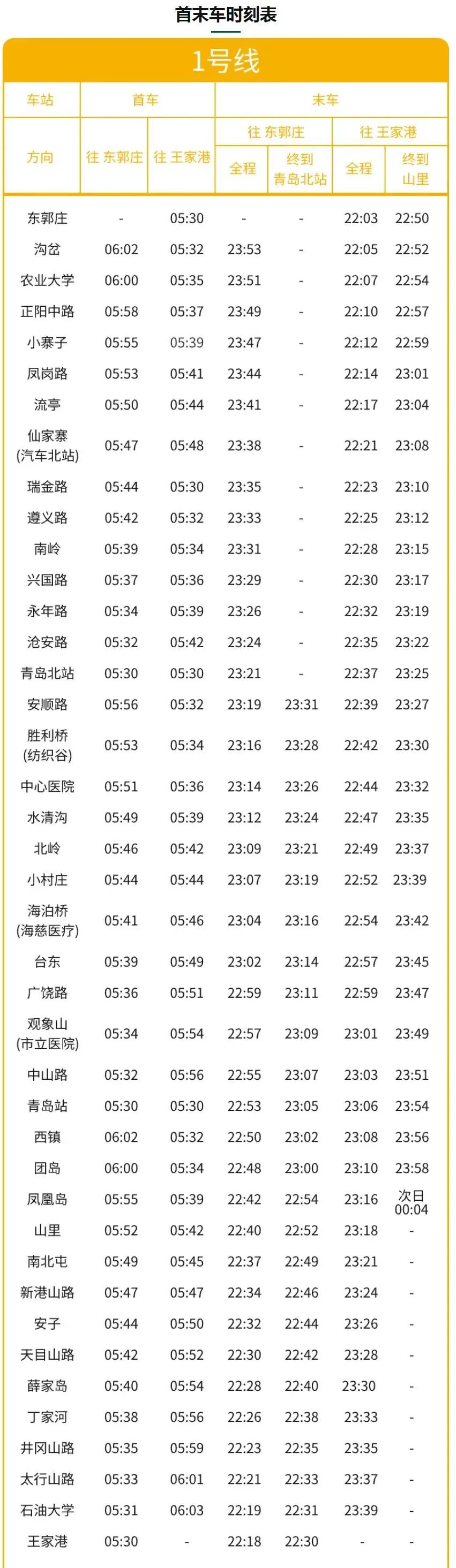 1号线首未车时刻表