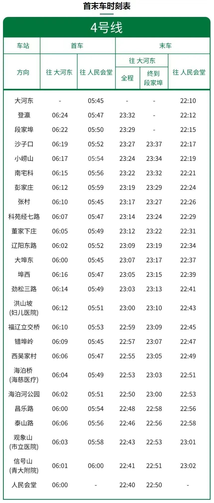 4号线首未车时刻表