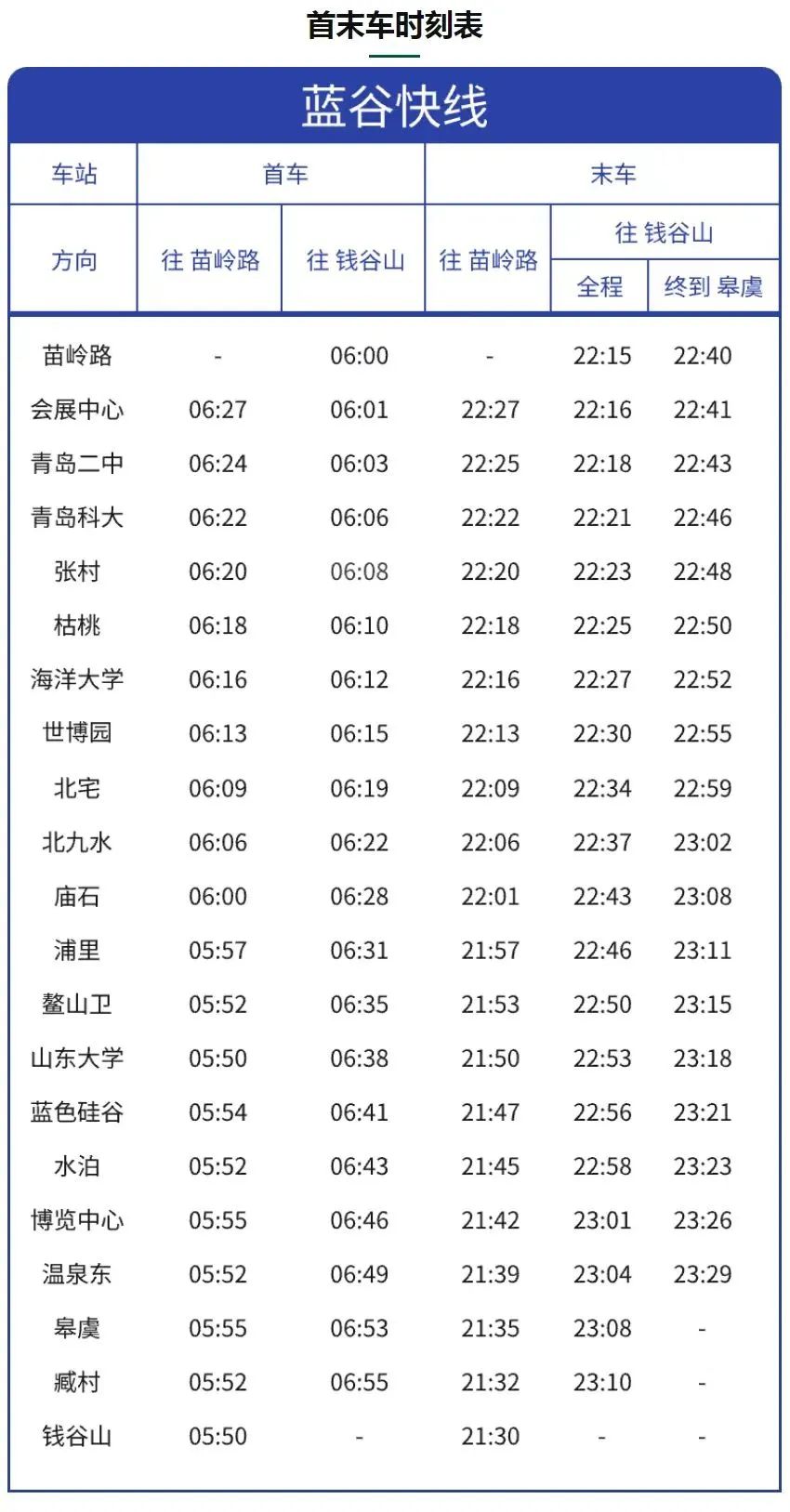 青岛地铁蓝谷快线