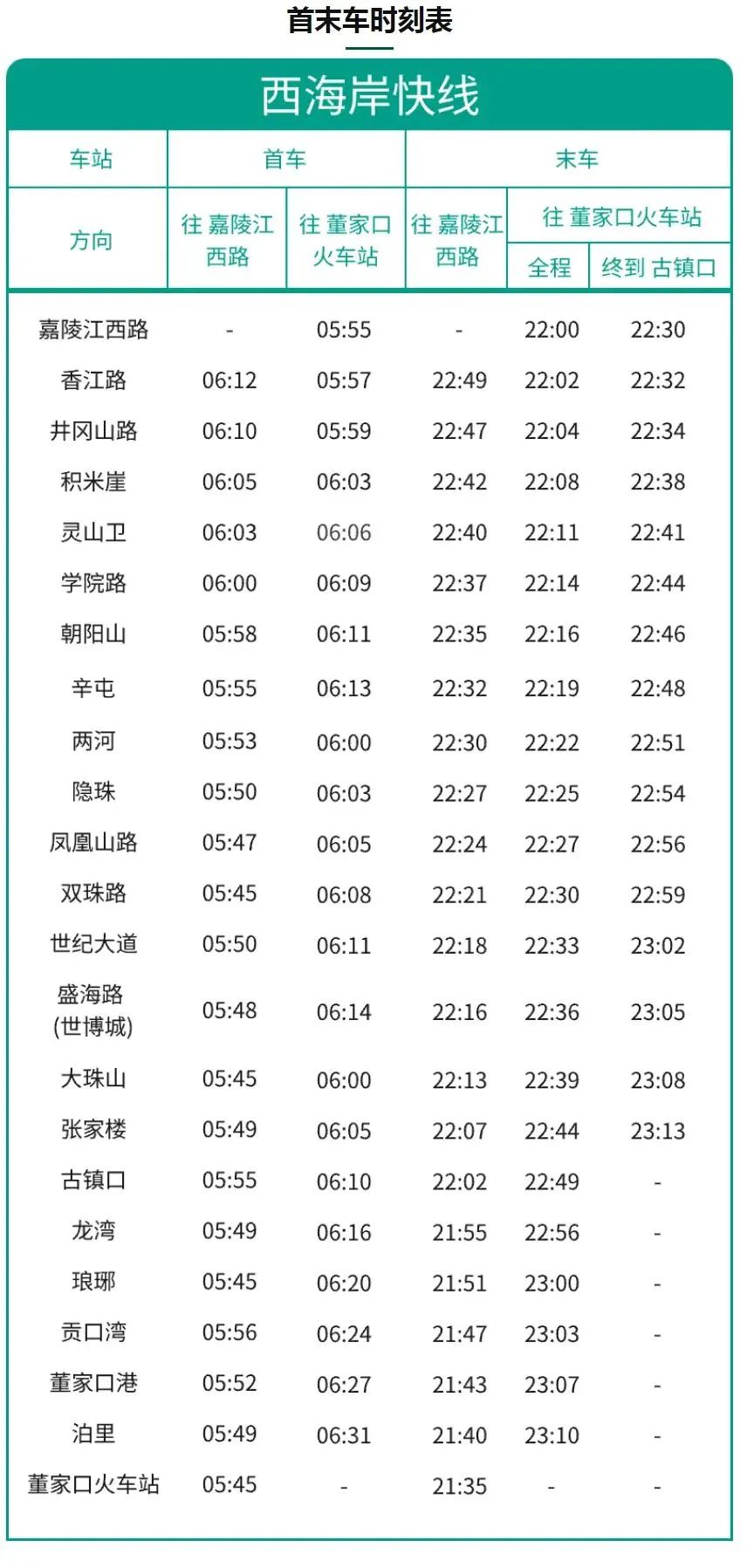 青岛地铁西海岸快线