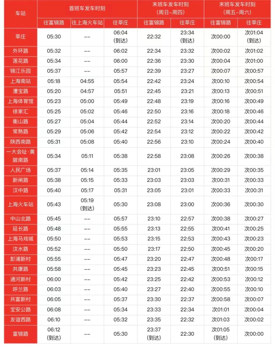上海地铁1号线首末班车时刻