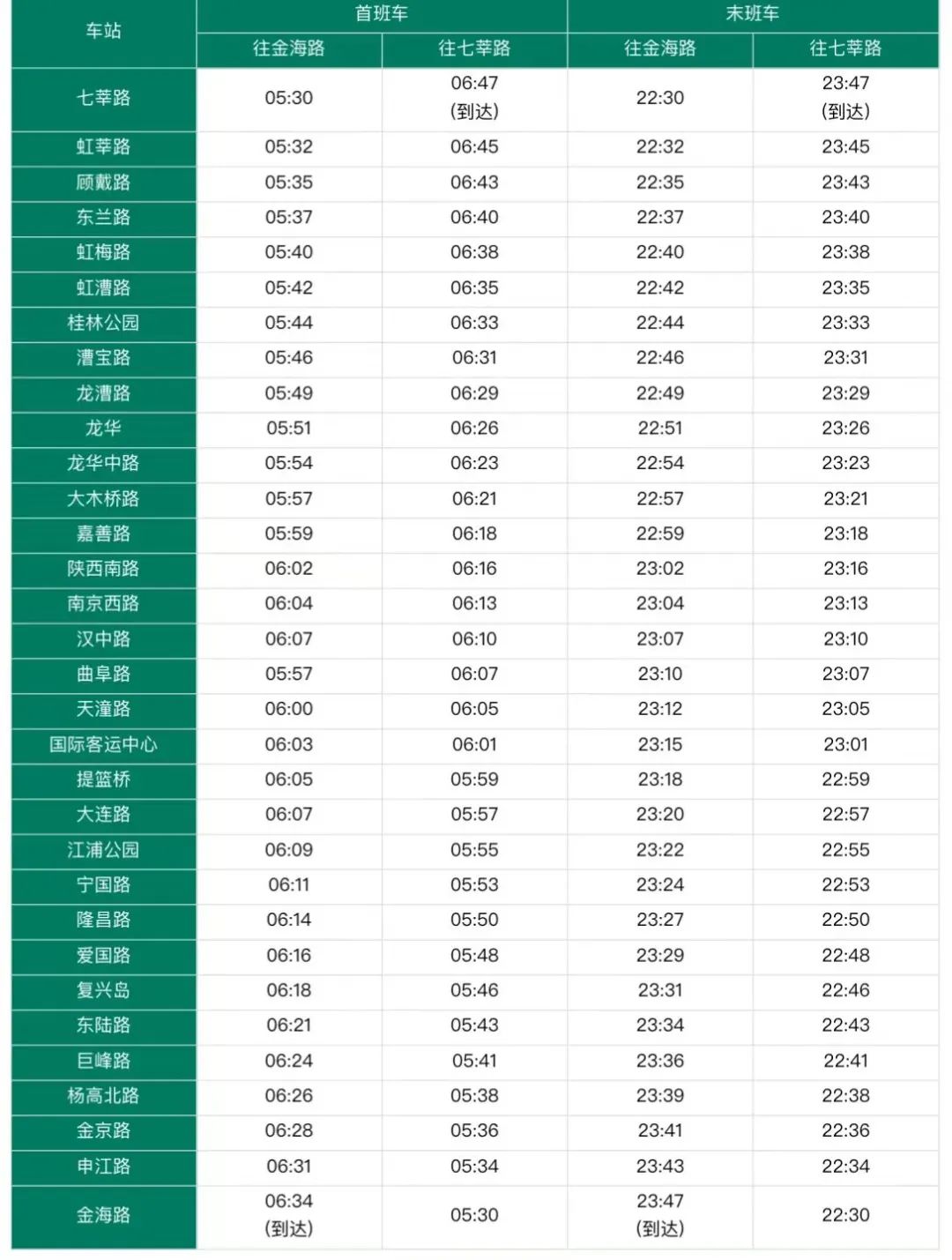 上海地铁12号线首末班车时刻