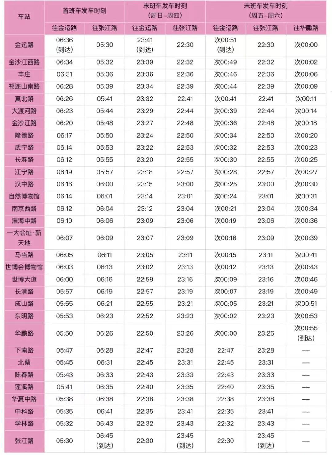 上海地铁13号线首末班车时刻